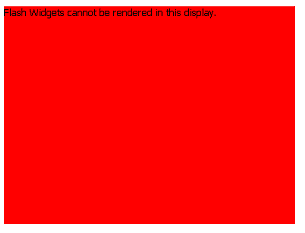 Example of empty placeholder in Interactive Mode in MicroStrategy Web