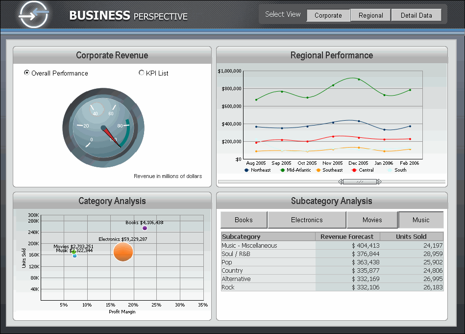 Example of Dashboard Document with interactive features