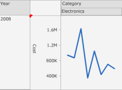 Example of the Line Graph style