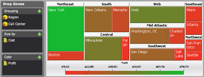 Example of a Heat Map visualization
