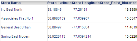 Example of a list of store locations