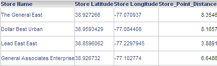 List of store locations within a 5 mile radius